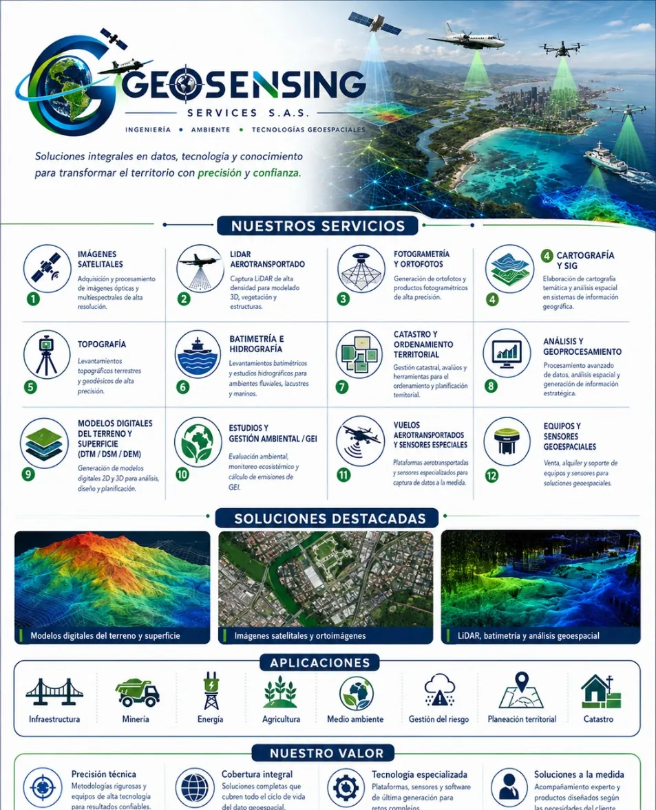 Capacidad integral de GEOSENSING SERVICES