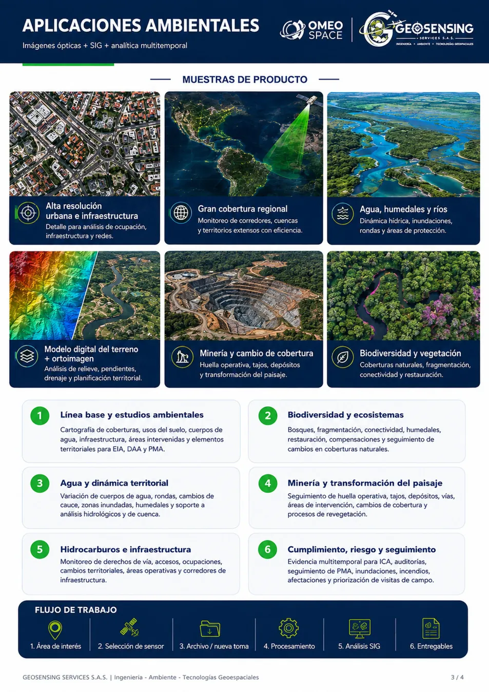 Aplicaciones ambientales GEOSENSING